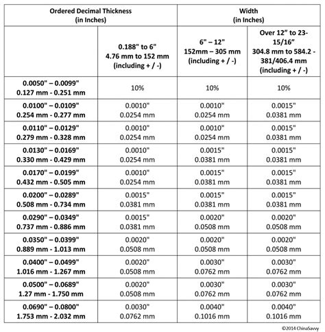 tolerance for sheet metal thickness|sheet metal tolerances chart.